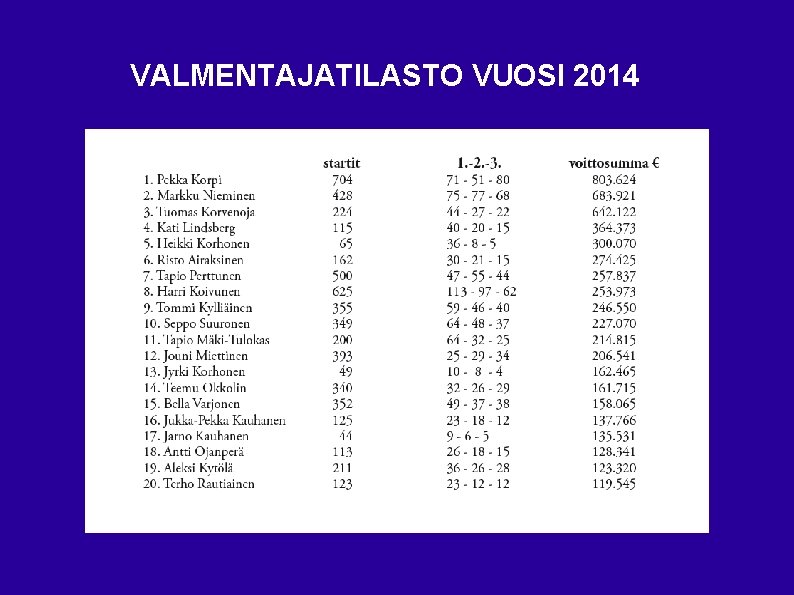 VALMENTAJATILASTO VUOSI 2014 