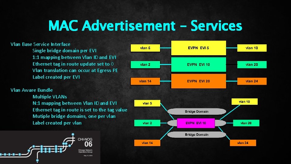 MAC Advertisement – Services Vlan Base Service Interface Single bridge domain per EVI 1: