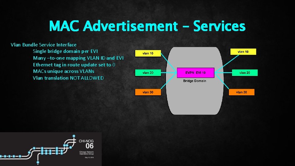 MAC Advertisement – Services Vlan Bundle Service Interface Single bridge domain per EVI Many