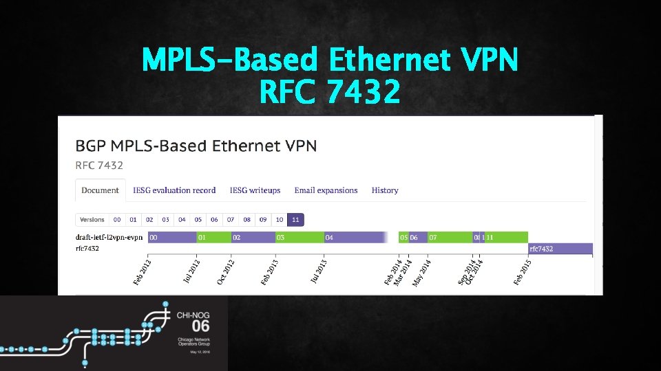 MPLS-Based Ethernet VPN RFC 7432 