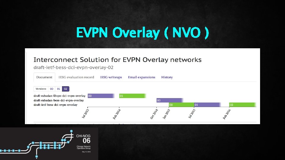 EVPN Overlay ( NVO ) 