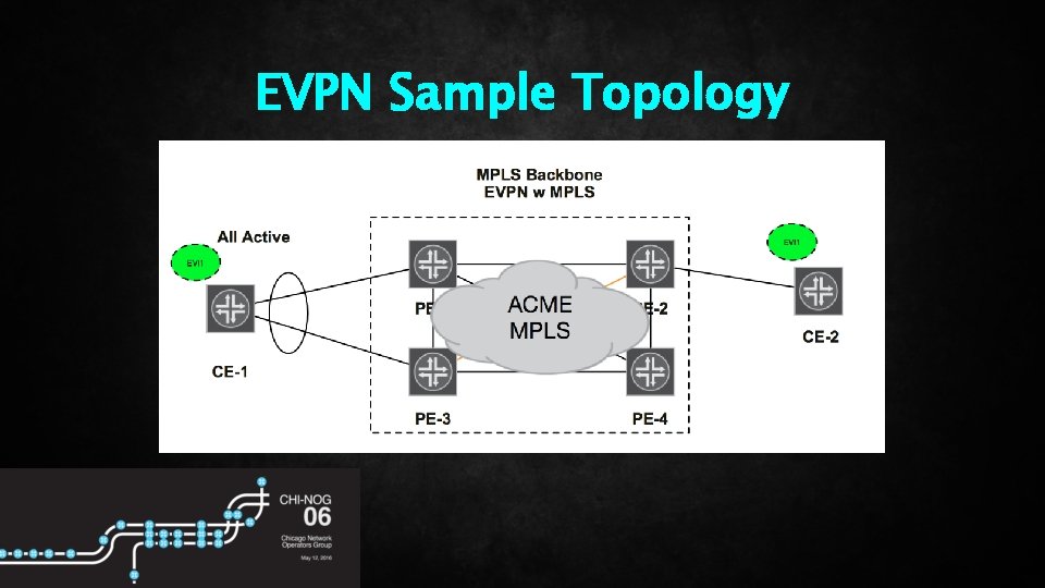 EVPN Sample Topology 