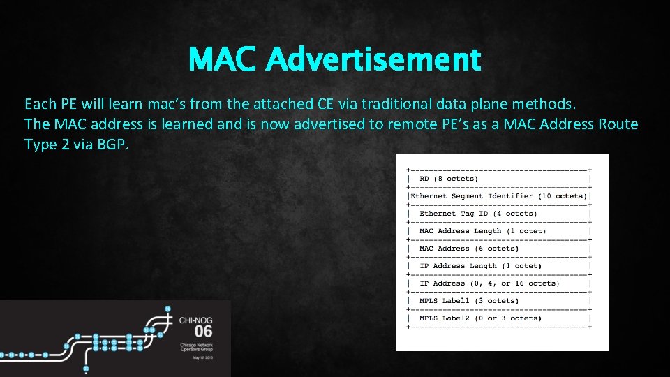 MAC Advertisement Each PE will learn mac’s from the attached CE via traditional data