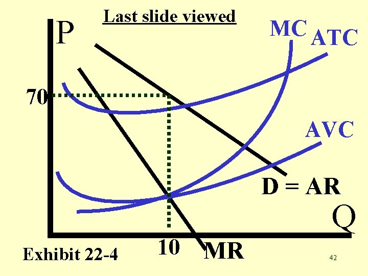 P Last slide viewed MC ATC 70 AVC D = AR Exhibit 22 -4