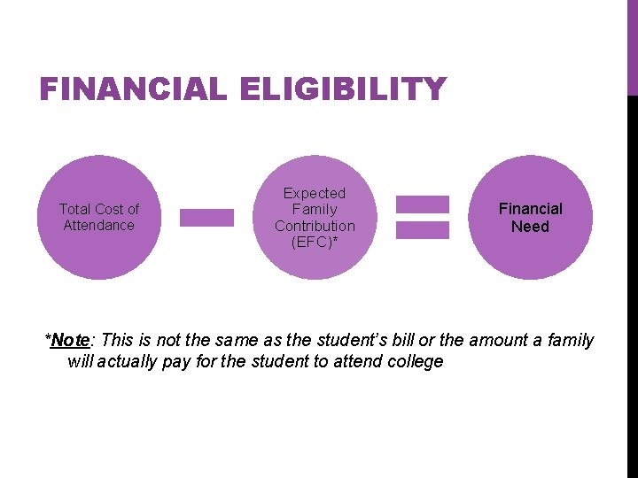 FINANCIAL ELIGIBILITY Total Cost of Attendance Expected Family Contribution (EFC)* Financial Need *Note: This