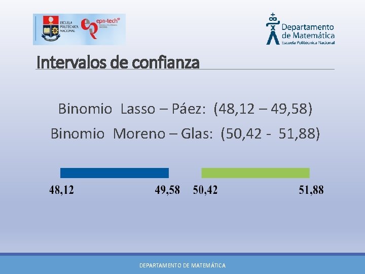 Intervalos de confianza Binomio Lasso – Páez: (48, 12 – 49, 58) Binomio Moreno