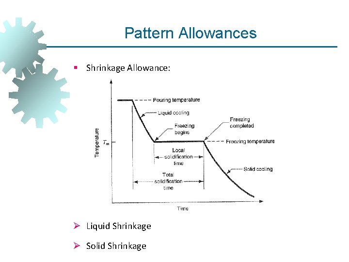 Pattern Allowances § Shrinkage Allowance: Ø Liquid Shrinkage Ø Solid Shrinkage Pattern Allowances § Shrinkage Allowance: Ø Liquid Shrinkage Ø Solid Shrinkage