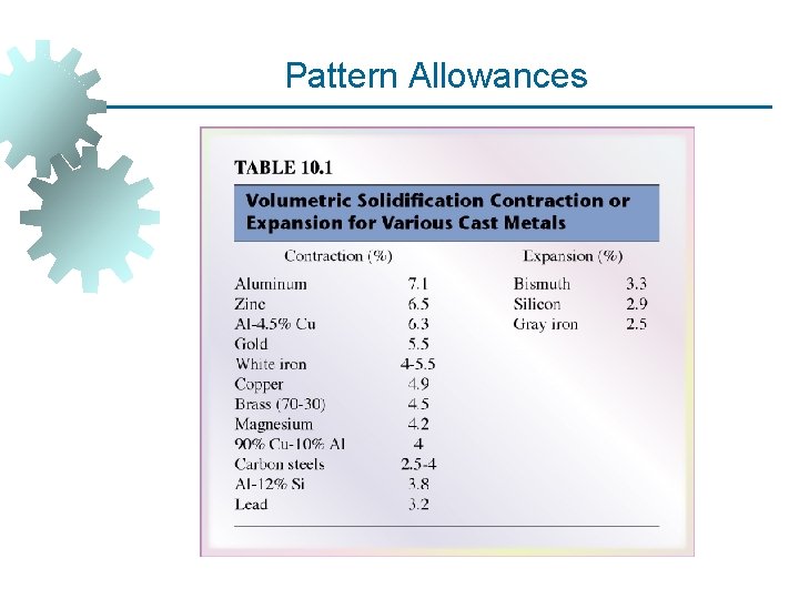 Pattern Allowances Pattern Allowances