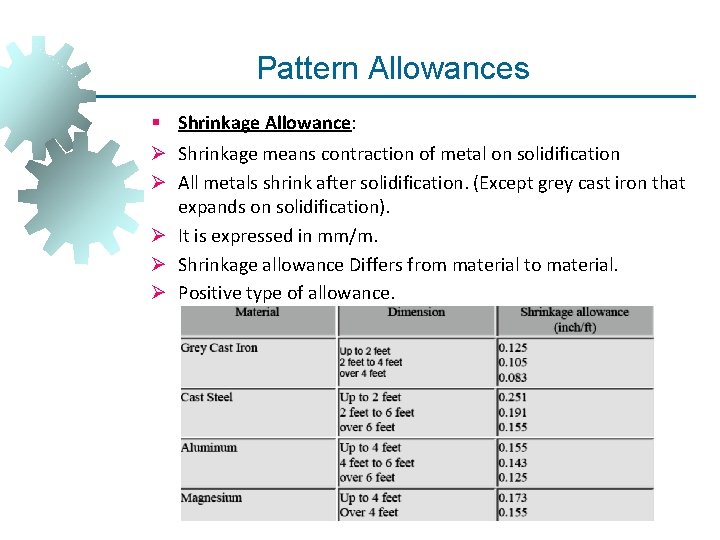 Pattern Allowances § Shrinkage Allowance: Ø Shrinkage means contraction of metal on solidification Ø Pattern Allowances § Shrinkage Allowance: Ø Shrinkage means contraction of metal on solidification Ø