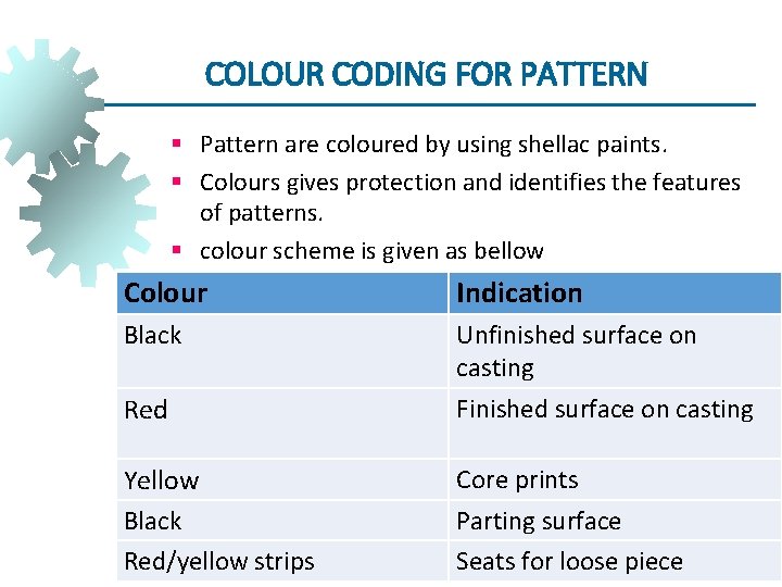 COLOUR CODING FOR PATTERN § Pattern are coloured by using shellac paints. § Colours COLOUR CODING FOR PATTERN § Pattern are coloured by using shellac paints. § Colours