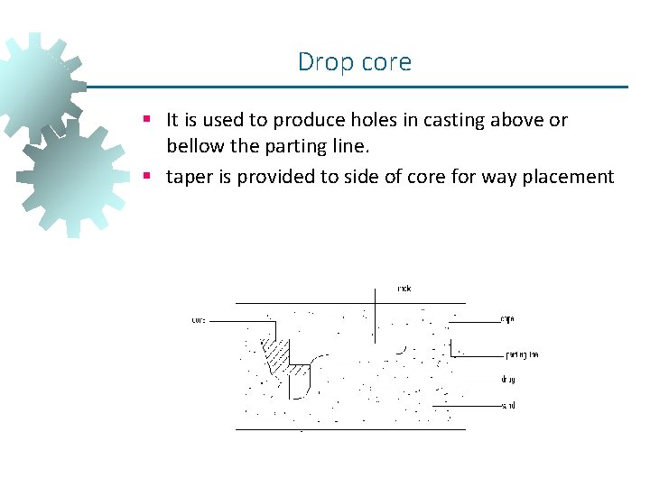 Drop core § It is used to produce holes in casting above or bellow Drop core § It is used to produce holes in casting above or bellow
