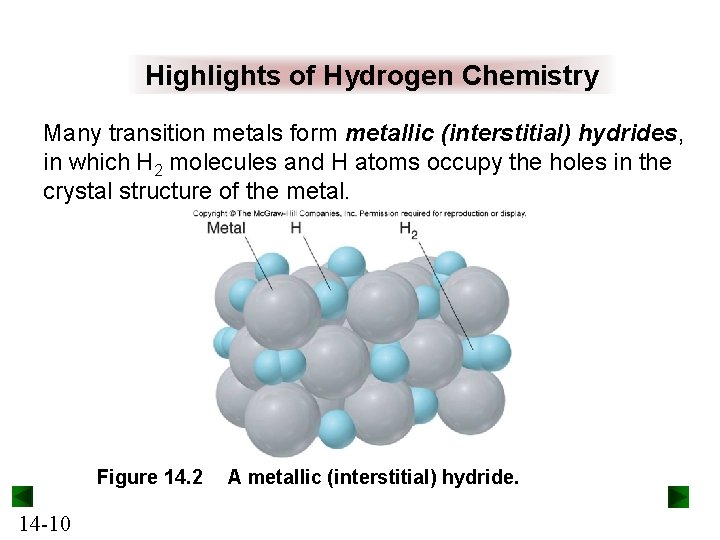 Highlights of Hydrogen Chemistry Many transition metals form metallic (interstitial) hydrides, in which H