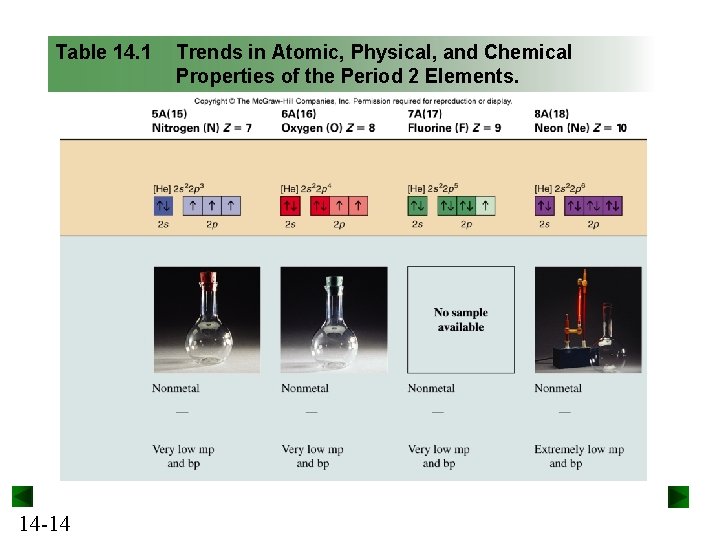 Table 14. 1 14 -14 Trends in Atomic, Physical, and Chemical Properties of the