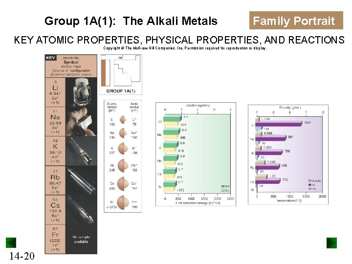 Group 1 A(1): The Alkali Metals Family Portrait KEY ATOMIC PROPERTIES, PHYSICAL PROPERTIES, AND