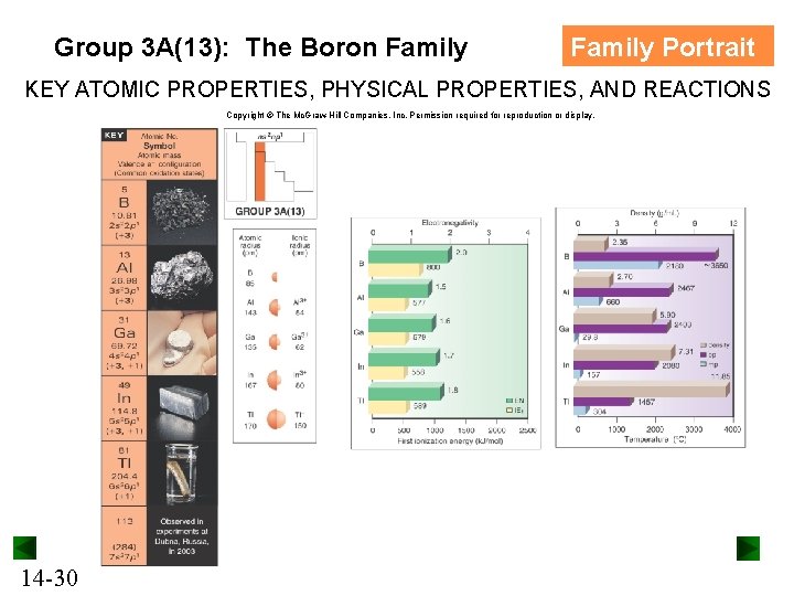 Group 3 A(13): The Boron Family Portrait KEY ATOMIC PROPERTIES, PHYSICAL PROPERTIES, AND REACTIONS