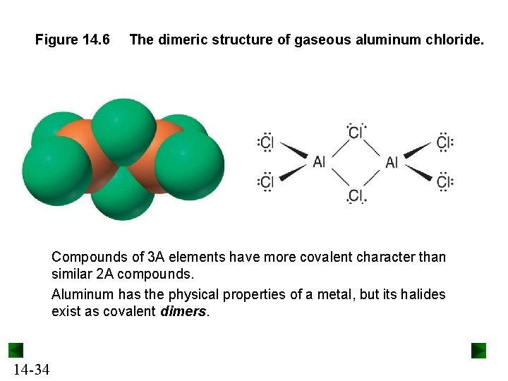 Figure 14. 6 The dimeric structure of gaseous aluminum chloride. Compounds of 3 A