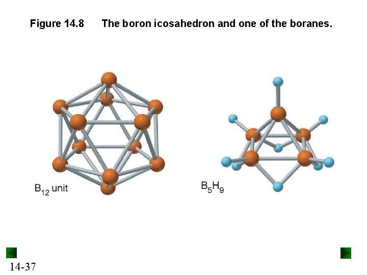 Figure 14. 8 14 -37 The boron icosahedron and one of the boranes. 