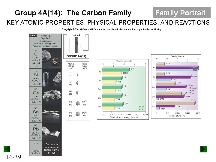 Group 4 A(14): The Carbon Family Portrait KEY ATOMIC PROPERTIES, PHYSICAL PROPERTIES, AND REACTIONS