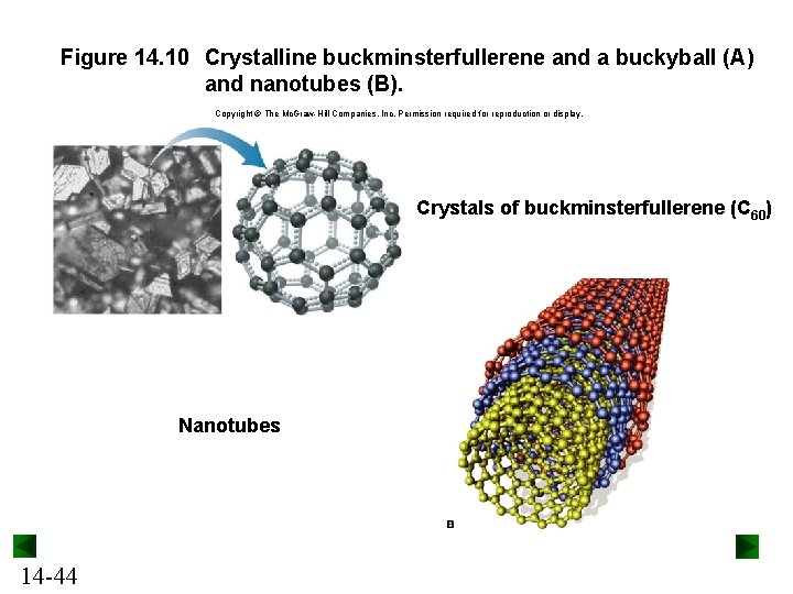 Figure 14. 10 Crystalline buckminsterfullerene and a buckyball (A) and nanotubes (B). Copyright ©