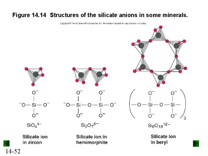 Figure 14. 14 Structures of the silicate anions in some minerals. 14 -52 