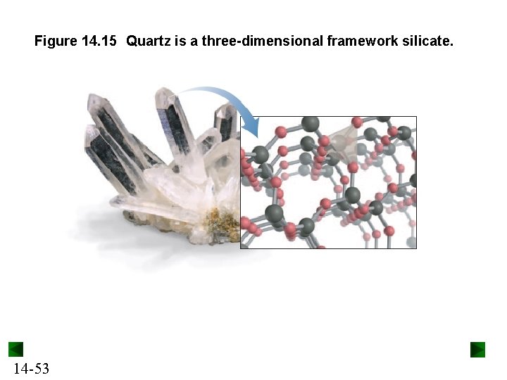 Figure 14. 15 Quartz is a three-dimensional framework silicate. 14 -53 