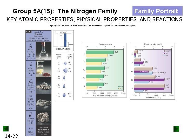 Group 5 A(15): The Nitrogen Family Portrait KEY ATOMIC PROPERTIES, PHYSICAL PROPERTIES, AND REACTIONS