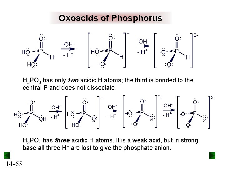 Oxoacids of Phosphorus H 3 PO 3 has only two acidic H atoms; the