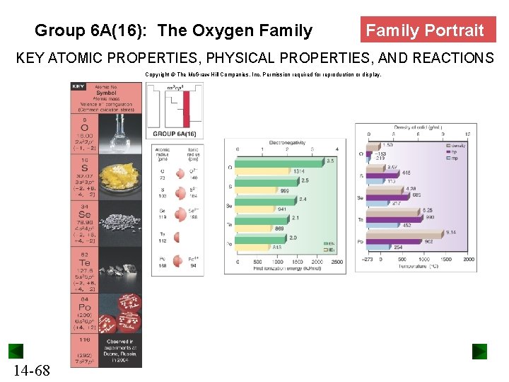 Group 6 A(16): The Oxygen Family Portrait KEY ATOMIC PROPERTIES, PHYSICAL PROPERTIES, AND REACTIONS