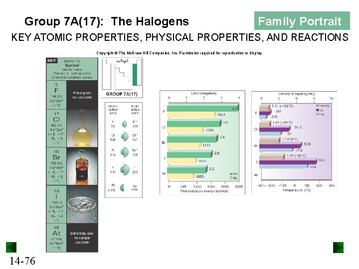 Group 7 A(17): The Halogens Family Portrait KEY ATOMIC PROPERTIES, PHYSICAL PROPERTIES, AND REACTIONS