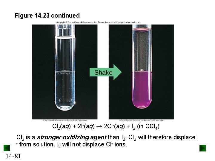 Figure 14. 23 continued Cl 2(aq) + 2 I-(aq) → 2 Cl-(aq) + I