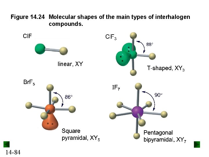Figure 14. 24 Molecular shapes of the main types of interhalogen compounds. Cl. F