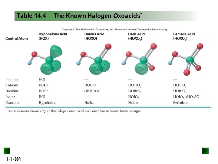 Table 14. 4 14 -86 The Known Halogen Oxoacids* 