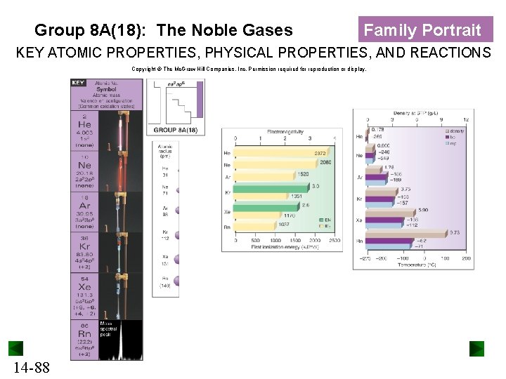 Group 8 A(18): The Noble Gases Family Portrait KEY ATOMIC PROPERTIES, PHYSICAL PROPERTIES, AND
