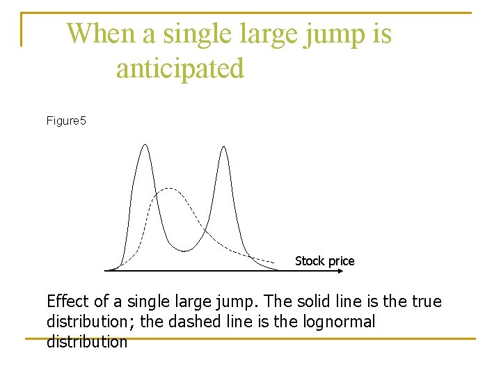 When a single large jump is anticipated Figure 5 Stock price Effect of a When a single large jump is anticipated Figure 5 Stock price Effect of a