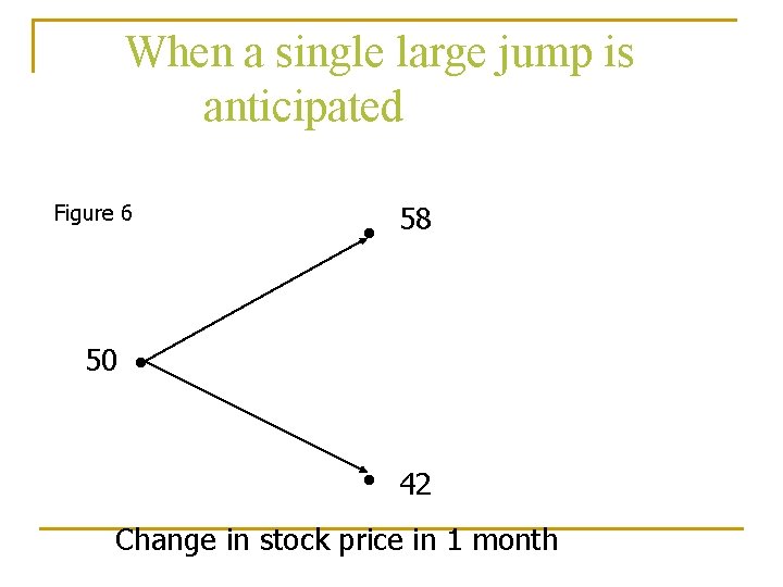 When a single large jump is anticipated Figure 6 50 ● 58 ● 42 When a single large jump is anticipated Figure 6 50 ● 58 ● 42