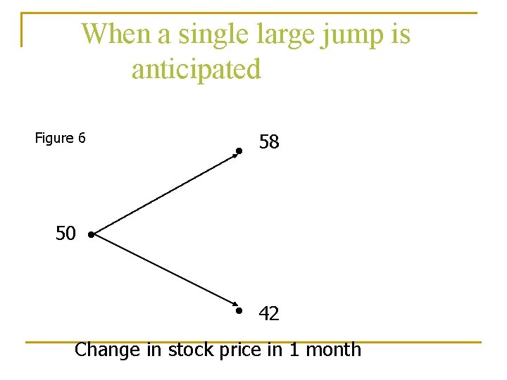 When a single large jump is anticipated Figure 6 50 ● 58 ● 42