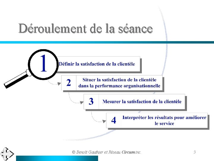 Déroulement de la séance © Benoît Gauthier et Réseau Circum inc. 3 