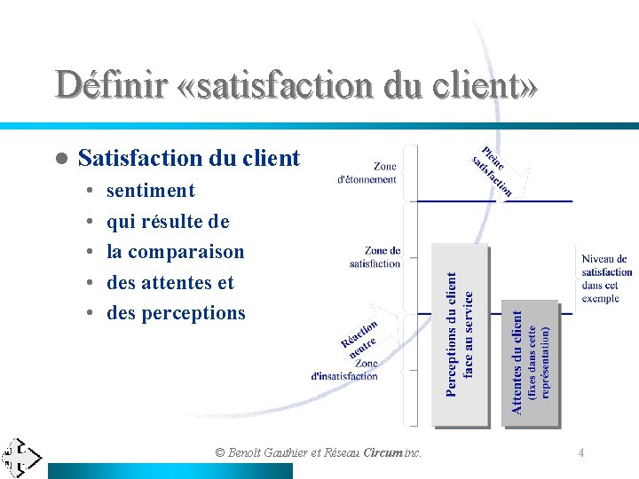 Définir «satisfaction du client» l Satisfaction du client • • • sentiment qui résulte
