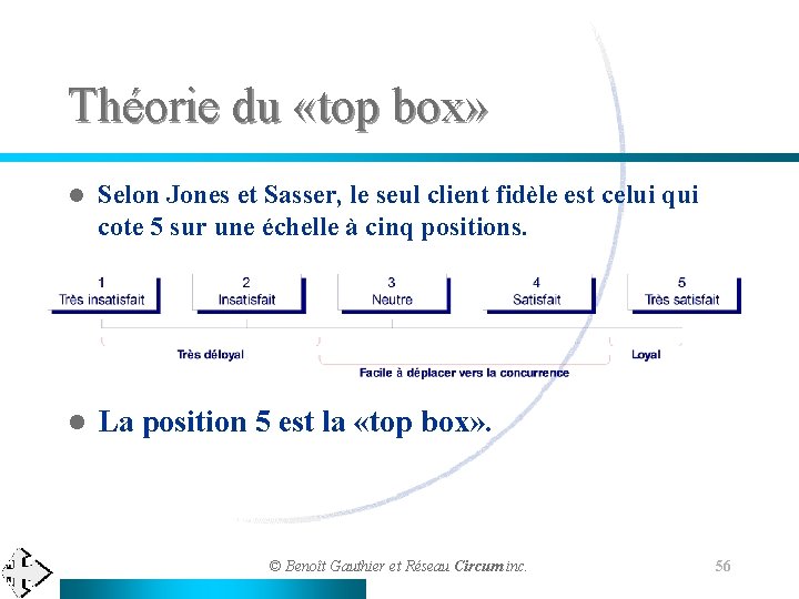 Théorie du «top box» l Selon Jones et Sasser, le seul client fidèle est