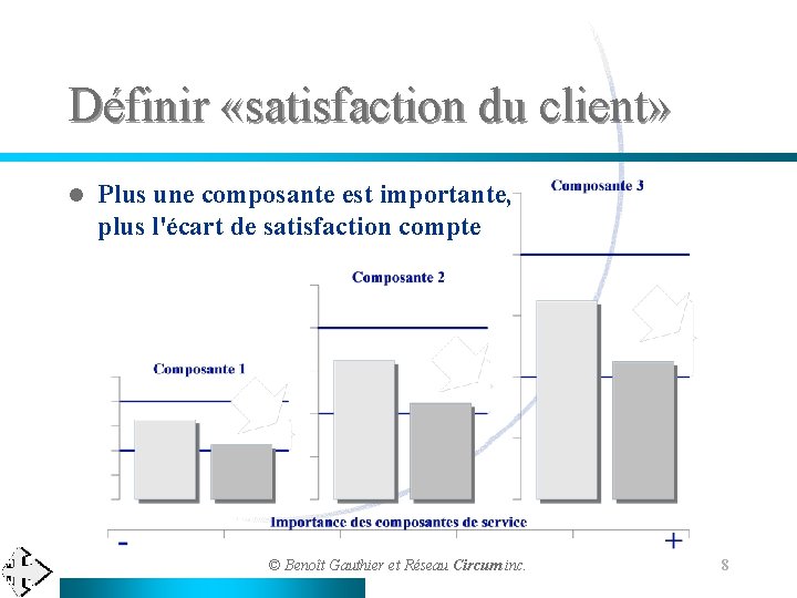 Définir «satisfaction du client» l Plus une composante est importante, plus l'écart de satisfaction