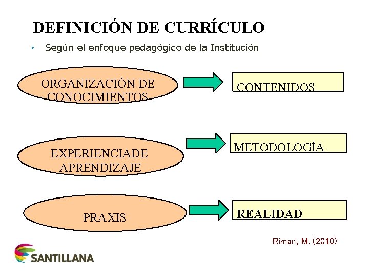 DEFINICIÓN DE CURRÍCULO • PROYECTO CURRICUR INSTITUCIONAL Según el enfoque pedagógico de la Institución
