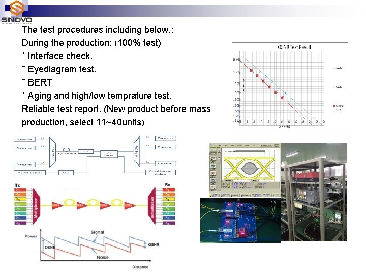 The test procedures including below. : During the production: (100% test) * Interface check.