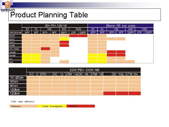 Product Planning Table 