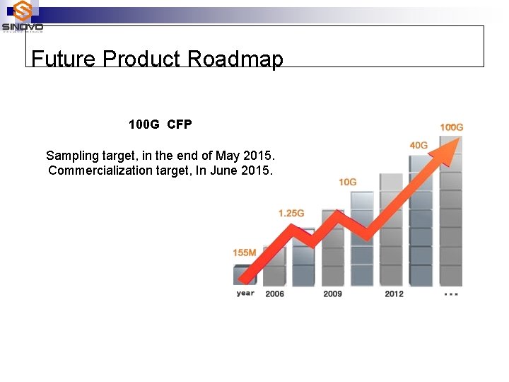 Future Product Roadmap 100 G CFP Sampling target, in the end of May 2015.