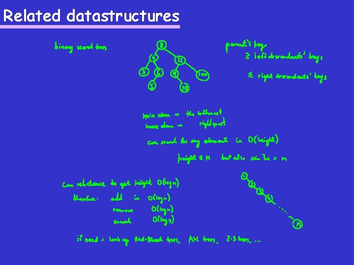 Related datastructures 