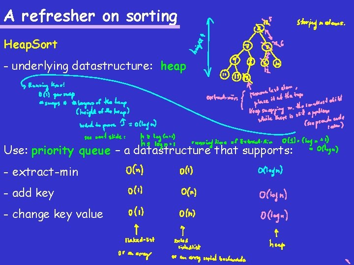 A refresher on sorting Heap. Sort - underlying datastructure: heap Use: priority queue –