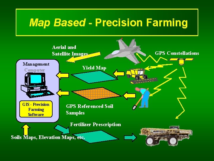 Map Based - Precision Farming Aerial and Satellite Images Management Computer GIS - Precision