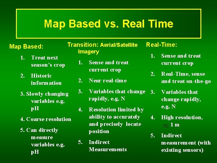 Map Based vs. Real Time Map Based: 1. Treat next season’s crop 2. Historic