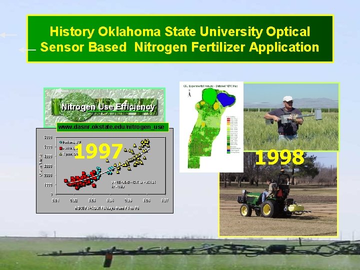 History Oklahoma State University Optical Sensor Based Nitrogen Fertilizer Application www. dasnr. okstate. edu/nitrogen_use