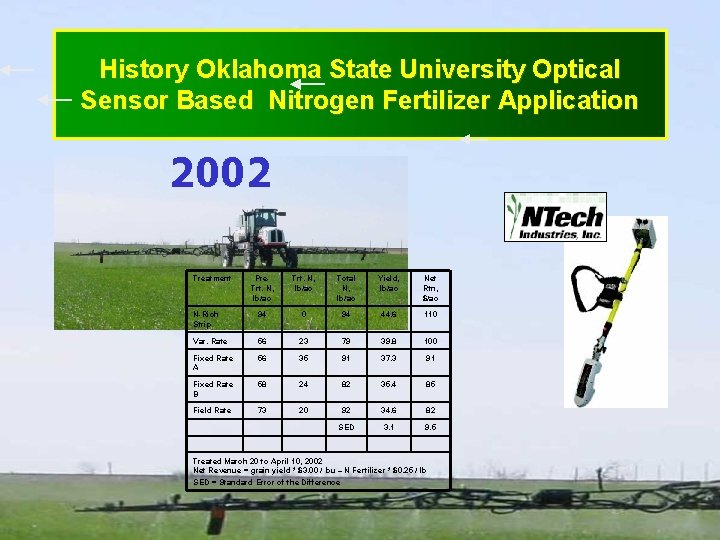 History Oklahoma State University Optical Sensor Based Nitrogen Fertilizer Application 2002 Treatment Pre. Trt.